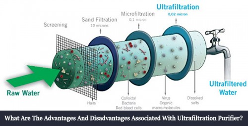Over one disadvantage there are several advantages of using ultrafiltration water purifiers for the proper treatment of water for drinking and other purposes.

Source Url: https://clear-ion.com/blog/what-are-the-advantages-and-disadvantages-associated-with-ultrafiltration-purifier/