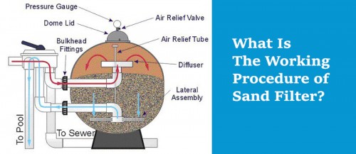 Sand filters work by allowing water to cycle via a canister which includes sand. This filter is a high-quality filter system and reads this post to know more.

Source Url: https://clear-ion.com/blog/what-is-the-working-procedure-of-sand-filter/