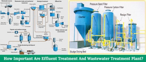 The process of effluent treatment is quite tricky it can only be best done with the help of an effluent treatment plant used for the treatment of wastewater.

Source Url: https://clear-ion.com/blog/how-important-are-effluent-treatment-and-wastewater-treatment-plant/