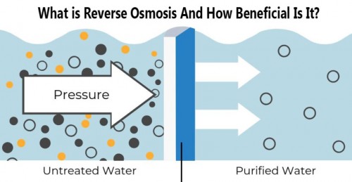 Reverse osmosis is an ultra-filtering method that is effective in removing virtually all contaminants from the water. Read this post to know the working method.

Source Url: https://clear-ion.com/blog/crashing-issue-of-the-garmin-web-updater/