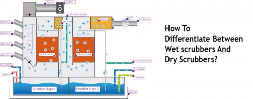 There are many differences between the wet scrubber and the dry scrubber, the major difference is wet scrubber uses liquid whereas dry scrubber uses dry agents.

Source Url: https://clear-ion.com/blog/how-to-differentiate-between-wet-scrubbers-and-dry-scrubbers/