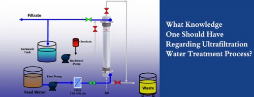 The technique of Ultrafiltration water treatment is not just regarding membranes the plant also uses the Ultrafilters along with other features and technologies.

Source Url:https://clear-ion.com/blog/what-knowledge-one-should-have-regarding-ultrafiltration-water-treatment-process/